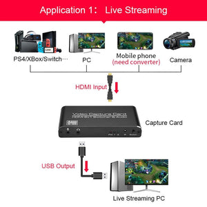 Planet Gates HDMI-compatible to USB3.0 Video Capture Card 4K 60Hz 2x1 Dongle Lightweight Game Playing Elements Set for Game Streaming Live