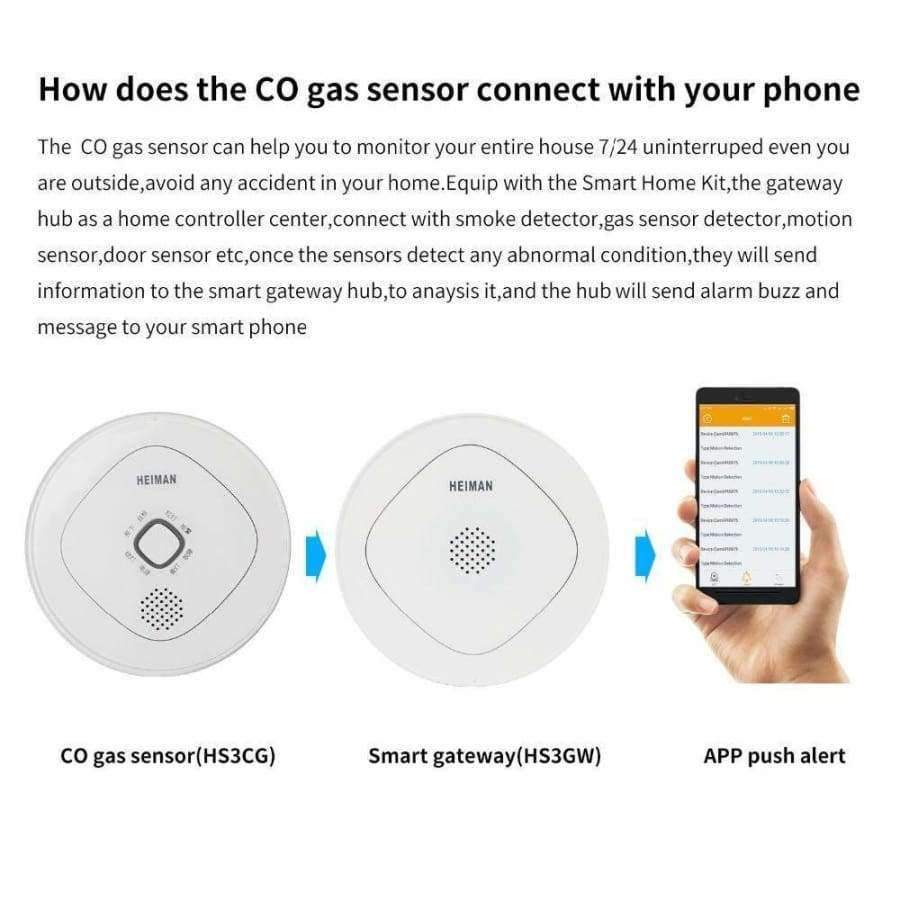 Planet Gates HEIMAN Smart Home Multifunctional Door Sensor Gateway Home security and protection Wifi APP Remote Control Alarm System HM-HS3GW