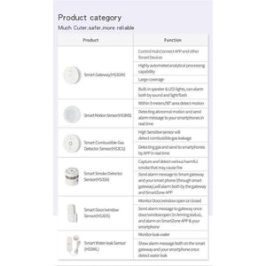 Planet Gates HEIMAN Smart Home Multifunctional Door Sensor Gateway Home security and protection Wifi APP Remote Control Alarm System HM-HS3GW