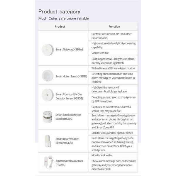 Planet Gates HEIMAN Smart Home Multifunctional Door Sensor Gateway Home security and protection Wifi APP Remote Control Alarm System HM-HS3GW