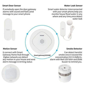 Planet Gates HEIMAN Smart Home Multifunctional Door Sensor Gateway Home security and protection Wifi APP Remote Control Alarm System HM-HS3GW