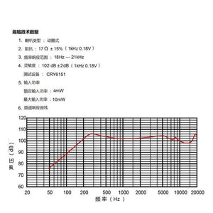 Planet Gates Hifi Headset Driver For B&O A8 Bluetooth Headphone Diy 14.2mm Earphone Speaker Unit 16OHM Deep Bass Repair Parts Neodymium 2pcs