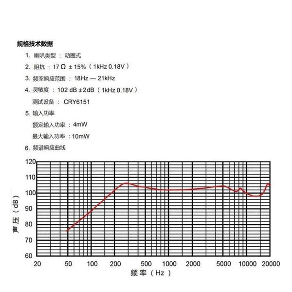 Planet Gates Hifi Headset Driver For B&O A8 Bluetooth Headphone Diy 14.2mm Earphone Speaker Unit 16OHM Deep Bass Repair Parts Neodymium 2pcs