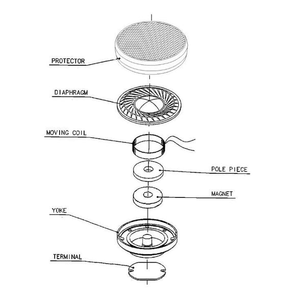 Planet Gates Hifi Headset Driver For B&O A8 Bluetooth Headphone Diy 14.2mm Earphone Speaker Unit 16OHM Deep Bass Repair Parts Neodymium 2pcs