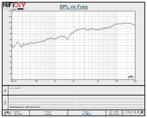 Planet Gates HIFIDIY LIVE hifi 4 inch Tweeter Speaker Unit 8 OHM 30W Treble Loudspeaker AL-100 Super belt type high loudspeaker