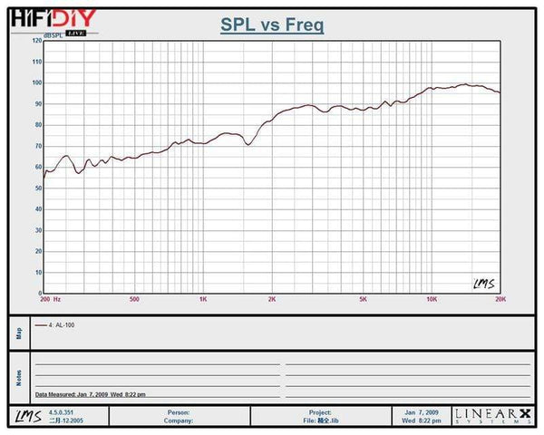 Planet Gates HIFIDIY LIVE hifi 4 inch Tweeter Speaker Unit 8 OHM 30W Treble Loudspeaker AL-100 Super belt type high loudspeaker