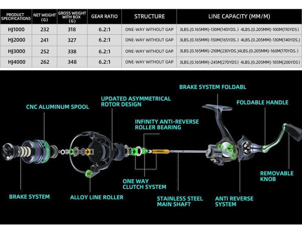 Planet Gates HJ series 7BB Stainless steel bearing 6.2:1 Fishing Reel  Drag System 17lbs Max Power Spinning Wheel Fishing Coil