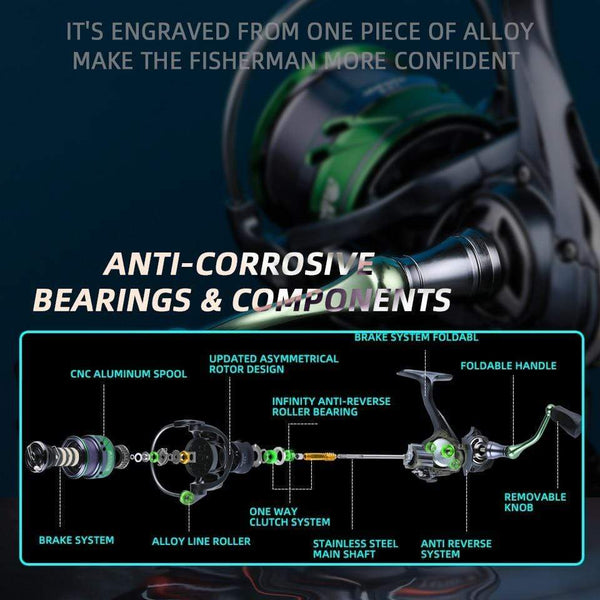 Planet Gates HJ series 7BB Stainless steel bearing 6.2:1 Fishing Reel  Drag System 17lbs Max Power Spinning Wheel Fishing Coil