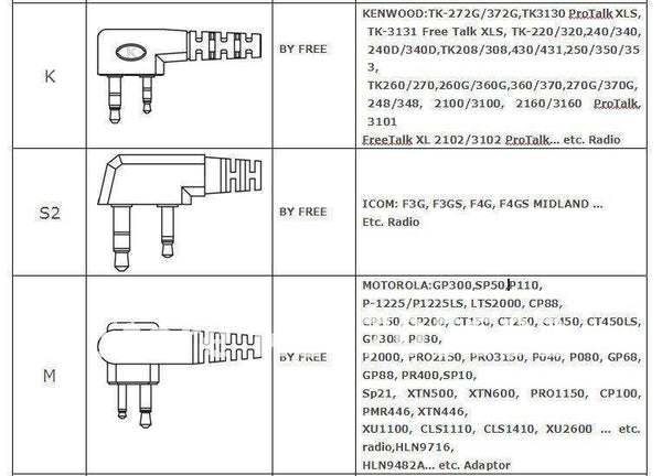 Planet Gates HYS 20-16000Hz MINI Radio Handheld Two-Way Communication  Equipment Transparent tube earphone In-ear Headphone For Walkie Talkie