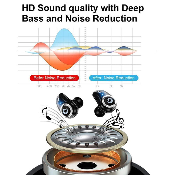 Planet Gates i7Plus-White Bluetooth 5.0 Earphone True Wireless EarBuds IPX7 Waterproof Stereo Headset 2000mAh Power Bank Phone Charge For iPhone 6s 7 Sony