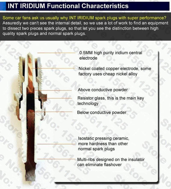 Planet Gates INT IRIDIUM spark plug EIX-CR8 FOR CR8E CR8EGP CR8EIX CR8E IU24 XS4303 G63R U24ESRNZU TP430C CR8EK CR9EK B7RIU BUJIA IU22 BR8IU