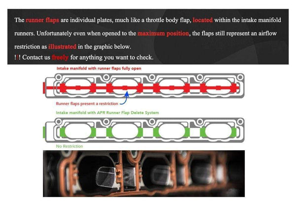 Planet Gates Intake Manifold Runner Flap Delete Gasket for Audi Skoda Seat EA113 VW 2.0 TFSI HT-IMK07