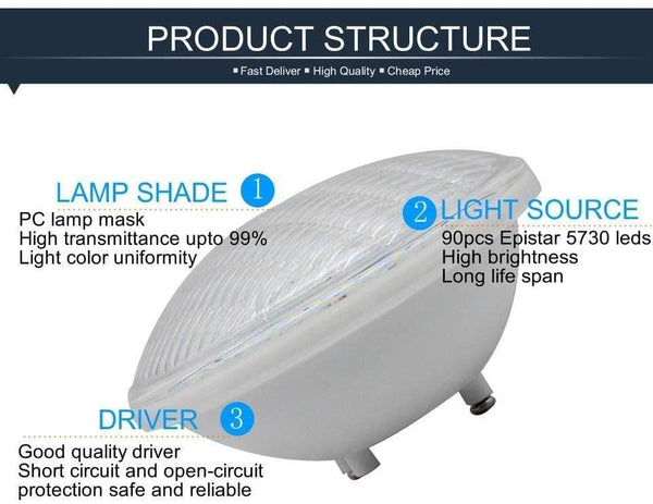 Ip68 Led Swimming Pool Light Par56 Led Waterproof Underwater Light 24W 36W RGB+Remote Controller Pond Lights AC DC 12V Piscina