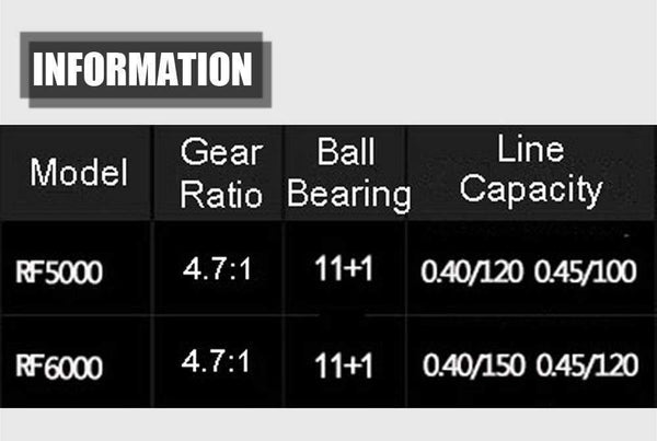 Planet Gates IRF / 3000 Series Fishing Reel Carp Fishing Spinning Reel 11+1 Ball Bearings 4:7:1 Pesca Fish Bait for Dual Brake Right/Left Hand Aluminum