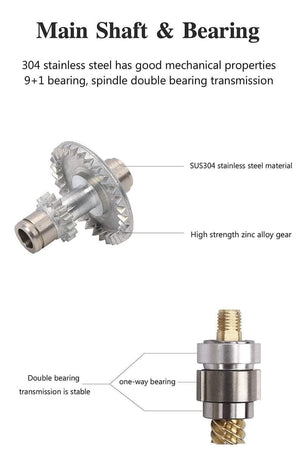 Planet Gates Jaguar 1000 2000 3000 4000 5000 Spinning Fishing Reel 9+1BB .2:1 4Kg Double Metal Spool Lure Reel Moulinet Peche