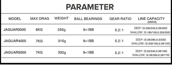 Planet Gates Jaguar 1000 2000 3000 9+1BB Fishing Spinning Reel Carp Saltwater Fishing Reel Spinning Metal Handle 2 Spool Reels Coil