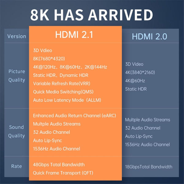 Planet Gates Jasoz HDMI 2.1 Cable 5m 8K 60Hz 2.0 4K 120Hz 48Gbps eARC HDR Video Cord for Amplifier TV PS4 5 RTX3080 Projector High Definition