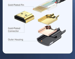 Planet Gates Jasoz HDMI 2.1 Cable 5m 8K 60Hz 2.0 4K 120Hz 48Gbps eARC HDR Video Cord for Amplifier TV PS4 5 RTX3080 Projector High Definition