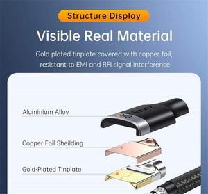 Planet Gates Jasoz HDMI 2.1 Cable 5m 8K 60Hz 2.0 4K 120Hz 48Gbps eARC HDR Video Cord for Amplifier TV PS4 5 RTX3080 Projector High Definition