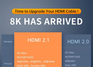 Planet Gates Jasoz HDMI 2.1 Cable 5m 8K 60Hz 2.0 4K 120Hz 48Gbps eARC HDR Video Cord for Amplifier TV PS4 5 RTX3080 Projector High Definition