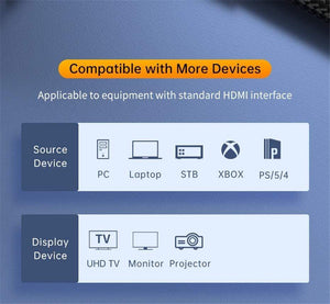 Planet Gates Jasoz HDMI 2.1 Cable 5m 8K 60Hz 2.0 4K 120Hz 48Gbps eARC HDR Video Cord for Amplifier TV PS4 5 RTX3080 Projector High Definition