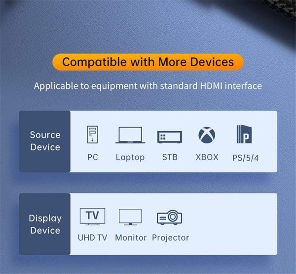 Planet Gates Jasoz HDMI 2.1 Cable 5m 8K 60Hz 2.0 4K 120Hz 48Gbps eARC HDR Video Cord for Amplifier TV PS4 5 RTX3080 Projector High Definition