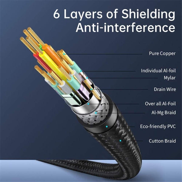 Planet Gates Jasoz HDMI 2.1 Cable 5m 8K 60Hz 2.0 4K 120Hz 48Gbps eARC HDR Video Cord for Amplifier TV PS4 5 RTX3080 Projector High Definition