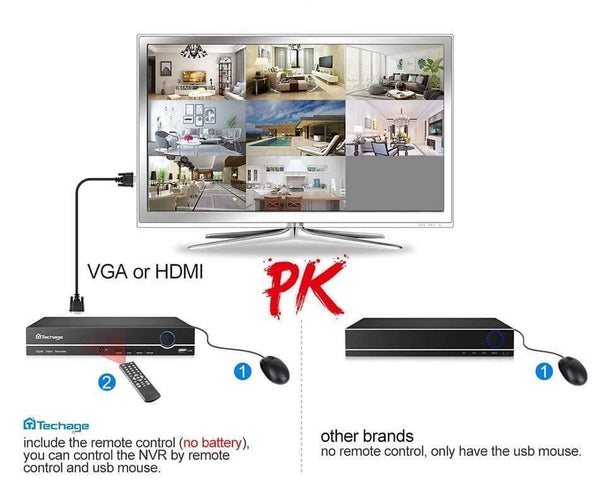 Planet Gates Kit Security Camera System 2.0MP HD Dome CCTV POE Camera IR Night Vision Video Surveillance Set