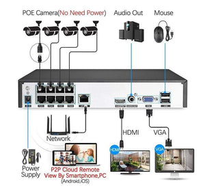 Planet Gates Kit Security Camera System 2.0MP HD Dome CCTV POE Camera IR Night Vision Video Surveillance Set