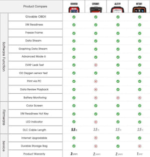 Planet Gates KW850 OBD2 Auto Diagnostic Scanner Universal OBD Car Diagnostic Tool ODB2 Check Engine Automotive Car Code Reader Black