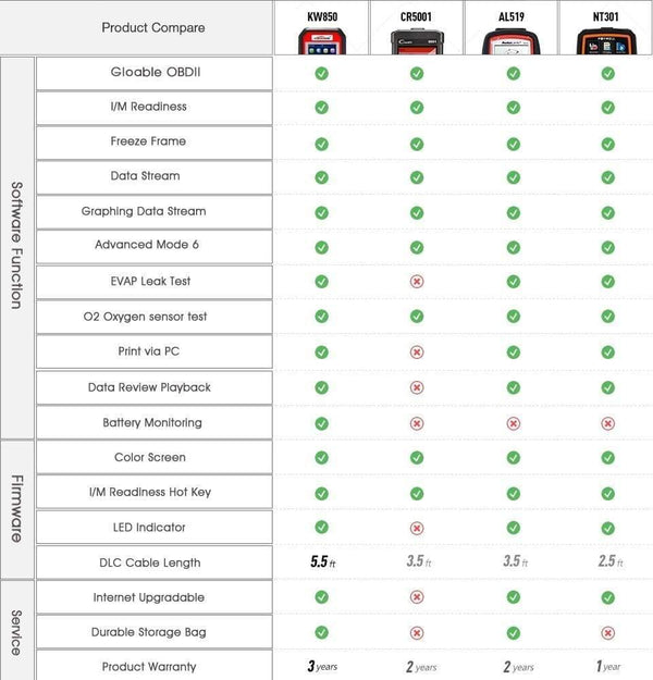 Planet Gates KW850 OBD2 Auto Diagnostic Scanner Universal OBD Car Diagnostic Tool ODB2 Check Engine Automotive Car Code Reader Black