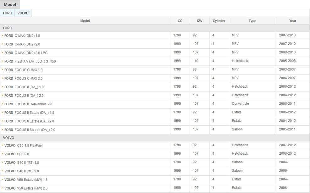 Planet Gates Lamda Oxygen Sensor For Volvo S40 V50 C30 Ford Focus C-Max Fiesta V 03-12 NO# 3M51-9F472-AB 3M519F472AB