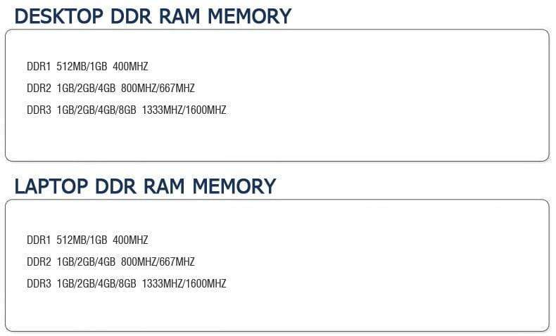 Planet Gates Laptop Memory DDR3L DDR3 8GB 1600MHz PC3-12800 1.35V KBN16LS11/8 Non-ECC CL11 SODIMM Intel Memory Ram