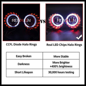 Planet Gates LED DRL Double Angel Eyes Halo Rings Turbine Mini Projector Lens Bi Xenon H1 Headlight Shrouds White H4 H7 Auto Lamp DIY