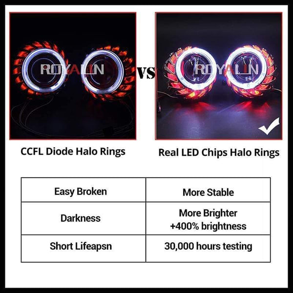 Planet Gates LED DRL Double Angel Eyes Halo Rings Turbine Mini Projector Lens Bi Xenon H1 Headlight Shrouds White H4 H7 Auto Lamp DIY