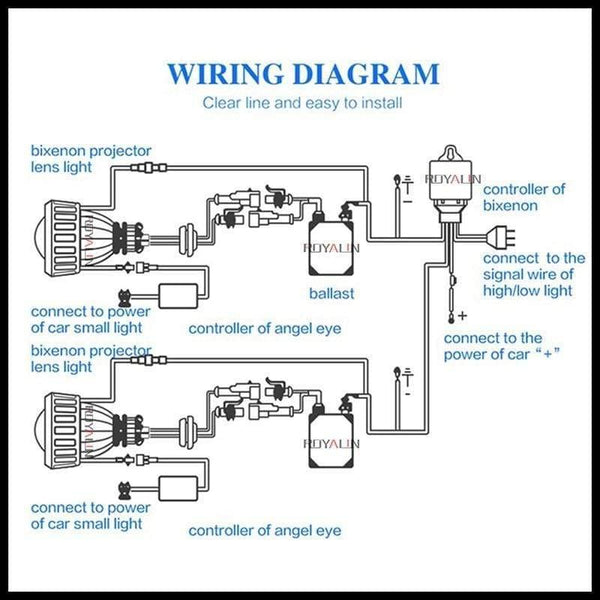 Planet Gates LED DRL Double Angel Eyes Halo Rings Turbine Mini Projector Lens Bi Xenon H1 Headlight Shrouds White H4 H7 Auto Lamp DIY