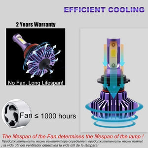 Planet Gates Led Headlight for Auto Led Ice Bulb Car Led Light H4 H7 H11 9005 9006 HB3 BH4 H1 Automobile Diode Lamps H7 LED Bulb H4