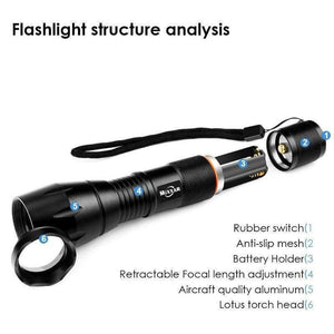 Planet Gates LED Rechargeable Flashlight T6 linterna torch 4000 lumen USB charging interface Outdoor Camping Powerful Zoomable portable light