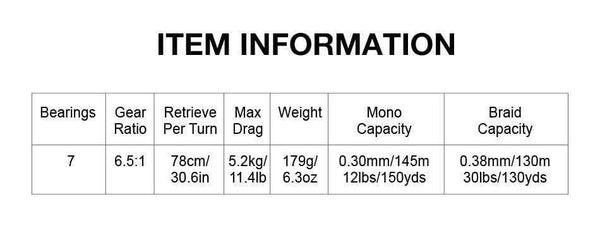 Planet Gates Left Hand Saex Premier Baitcasting Reel 7BB 6.5: 1 Magnetic Brake 179g Aluminum  Right or Left Hand Bait Casting Fishing Reel