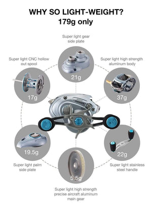 Planet Gates Left Hand Saex Premier Baitcasting Reel 7BB 6.5: 1 Magnetic Brake 179g Aluminum  Right or Left Hand Bait Casting Fishing Reel