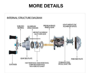 Planet Gates Left Hand Saex Premier Baitcasting Reel 7BB 6.5: 1 Magnetic Brake 179g Aluminum  Right or Left Hand Bait Casting Fishing Reel