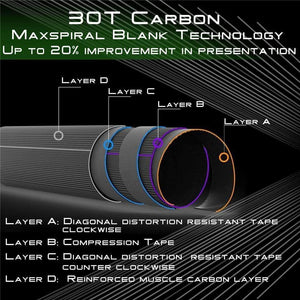 Planet Gates Light Grey 9/10/11//12/13FT Classical Tenkara Fly Fishing Rod 7:3 ACTION Super Light Traditional Tenkara Rod with Hook keepers