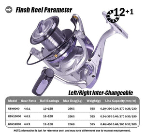 Planet Gates Long Shot Spinning Fishing Reel 12+1BB High Speed 4.6:1 25KG Max Drag Fish Reels Trolling Surf Metal Spoon Moulinet Peche
