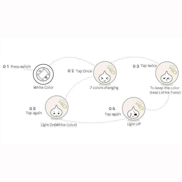 Planet Gates Lovely Girl LED Night light motion sensor light 5V tap control 12*10.5cm Soft Silicone Baby Night lamp for Children Bedroom bedside lamp IL