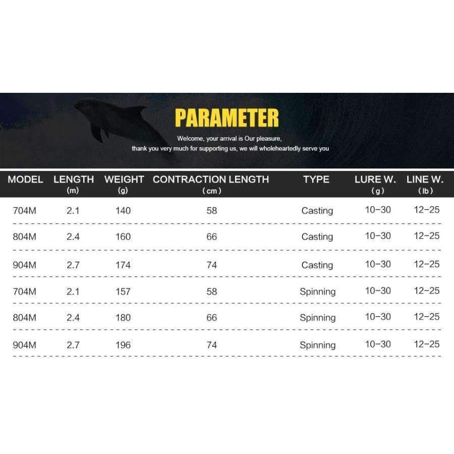 Planet Gates Lure Fishing Rod 2.1M 2.4M 2.7M 4 Section M Power Carbon Fiber Spinning/Casting Travel Rod 10-30g Fishing Tackle