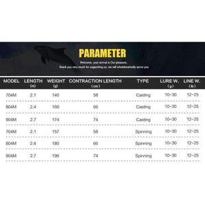 Planet Gates Lure Fishing Rod 2.1M 2.4M 2.7M 4 Section M Power Carbon Fiber Spinning/Casting Travel Rod 10-30g Fishing Tackle