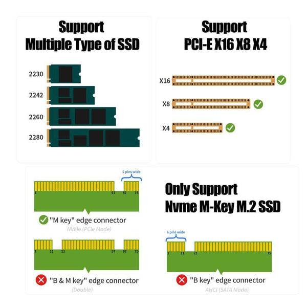 Planet Gates M.2 NVMe SSD Express Card M Key to PCIE 3.0 X4 Adapter External SSD Support 230-2280 Size M.2 FULL SPEED