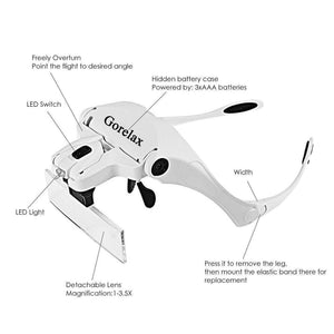 Planet Gates Magnifying Glasses LED Light Lamp Head Loupe Jeweler Headband Magnifier Eye Glasses Optical Glass Tool Repair Reading Magnifier