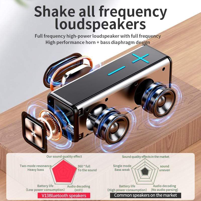 Planet Gates MC V13 Bluetooth Speaker Portable Wireless Speaker TWS Subwoofer Speaker Music Player Home Theater