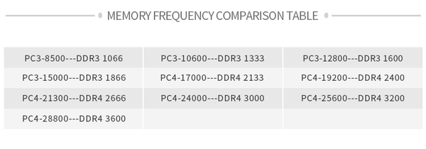 Planet Gates Memory 8GB DDR4 4GB 2400MHZ 2666MHZ 16GB Memoria Desktop Ram